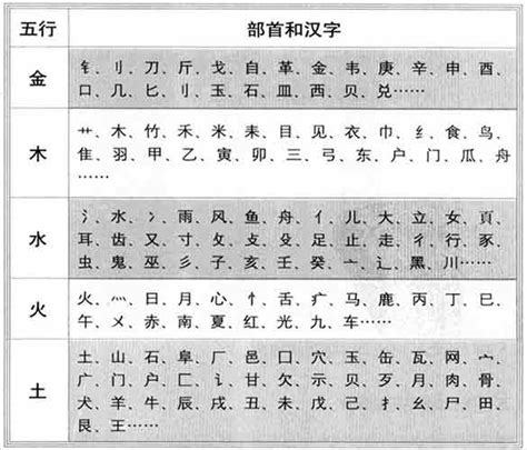 亭字五行|亭的五行属什么,亭字的五行属性,亭的寓意